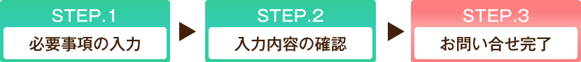 STEP